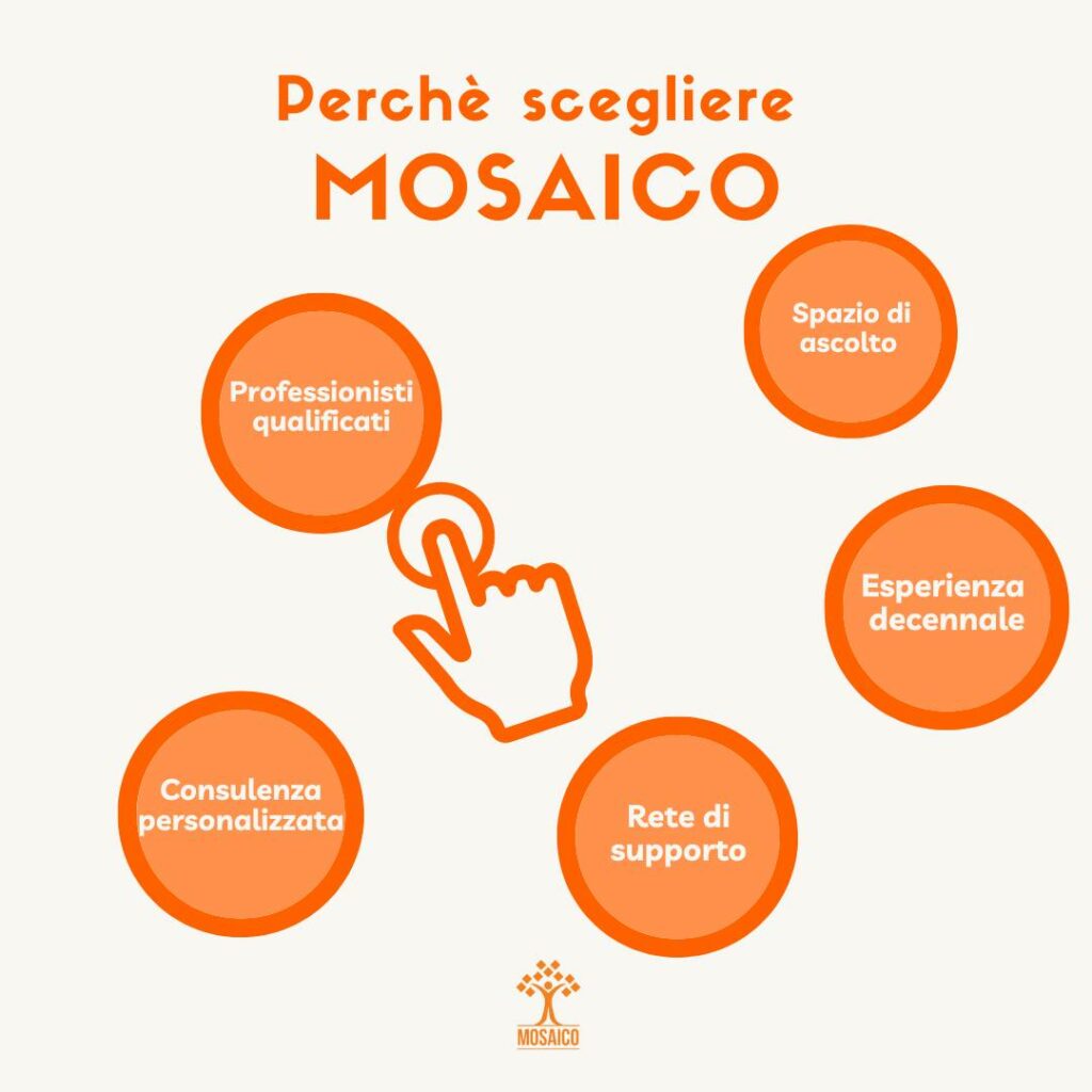 Perché scegliere Mosaico